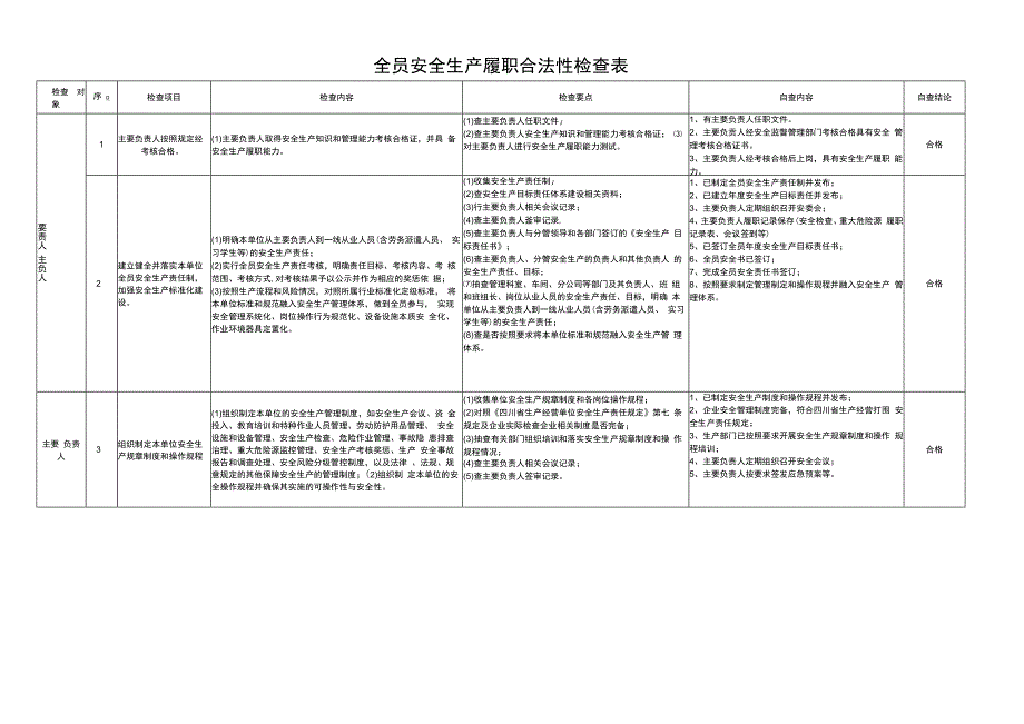 全员安全生产履职合法性检查表(1).docx_第1页