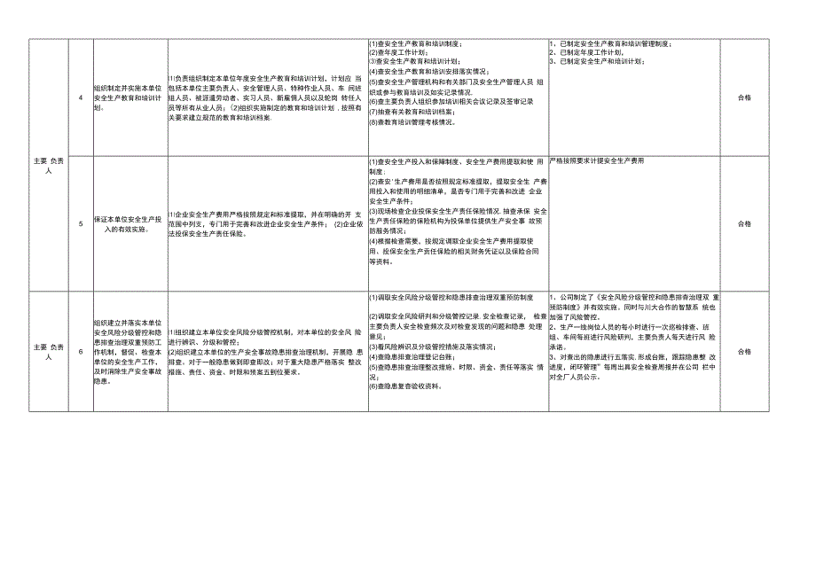 全员安全生产履职合法性检查表(1).docx_第2页