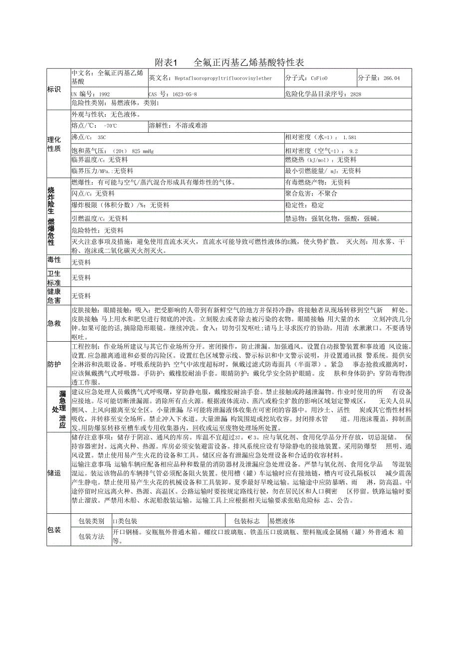 全氟正丙基乙烯基醚特性表.docx_第1页