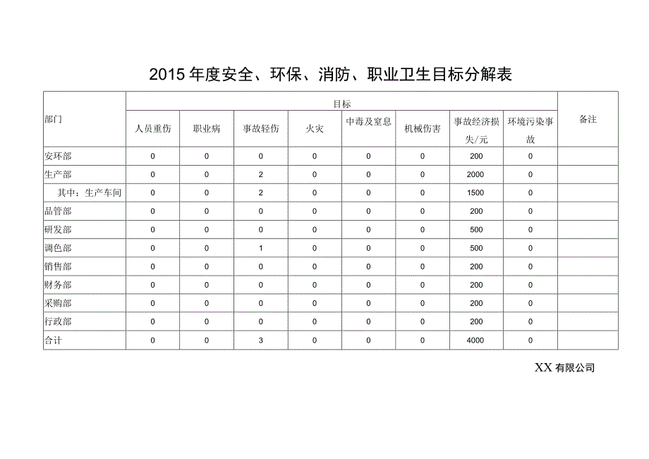 全环保消防目标管理责任书.docx_第1页