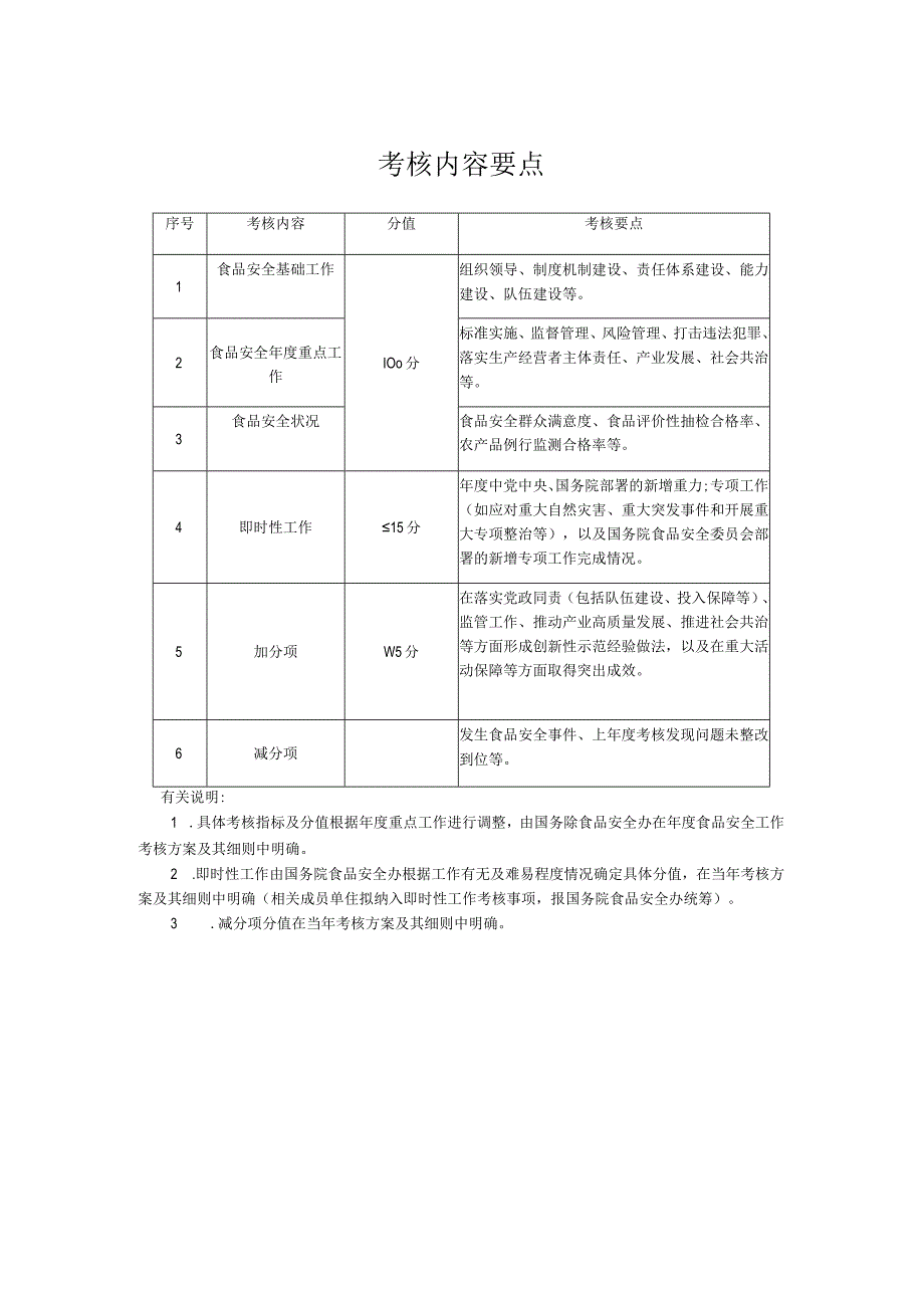 考核内容要点.docx_第1页