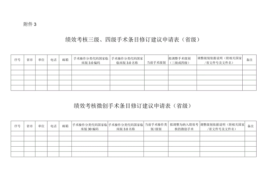 绩效考核手术相关目录修订建议申请表（省级）1110.docx_第1页