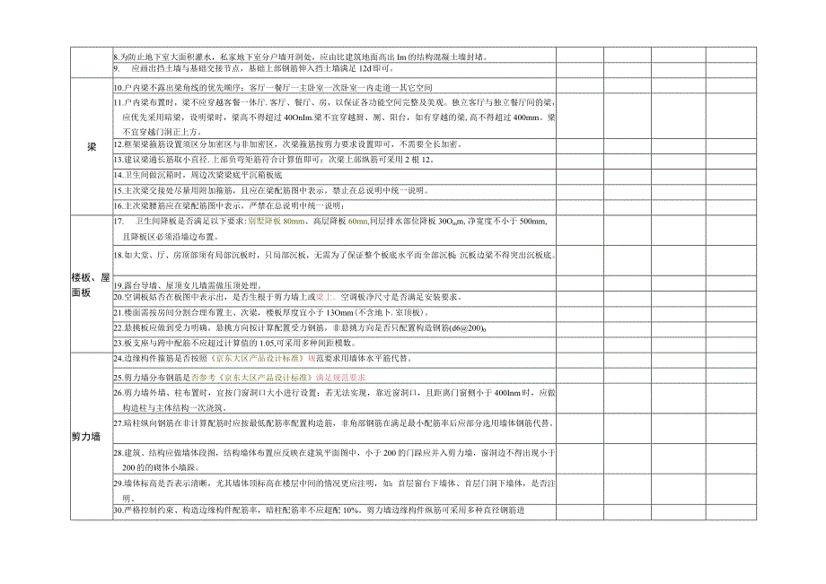 结构专业住宅产品施工图审查要点审核表.docx_第2页