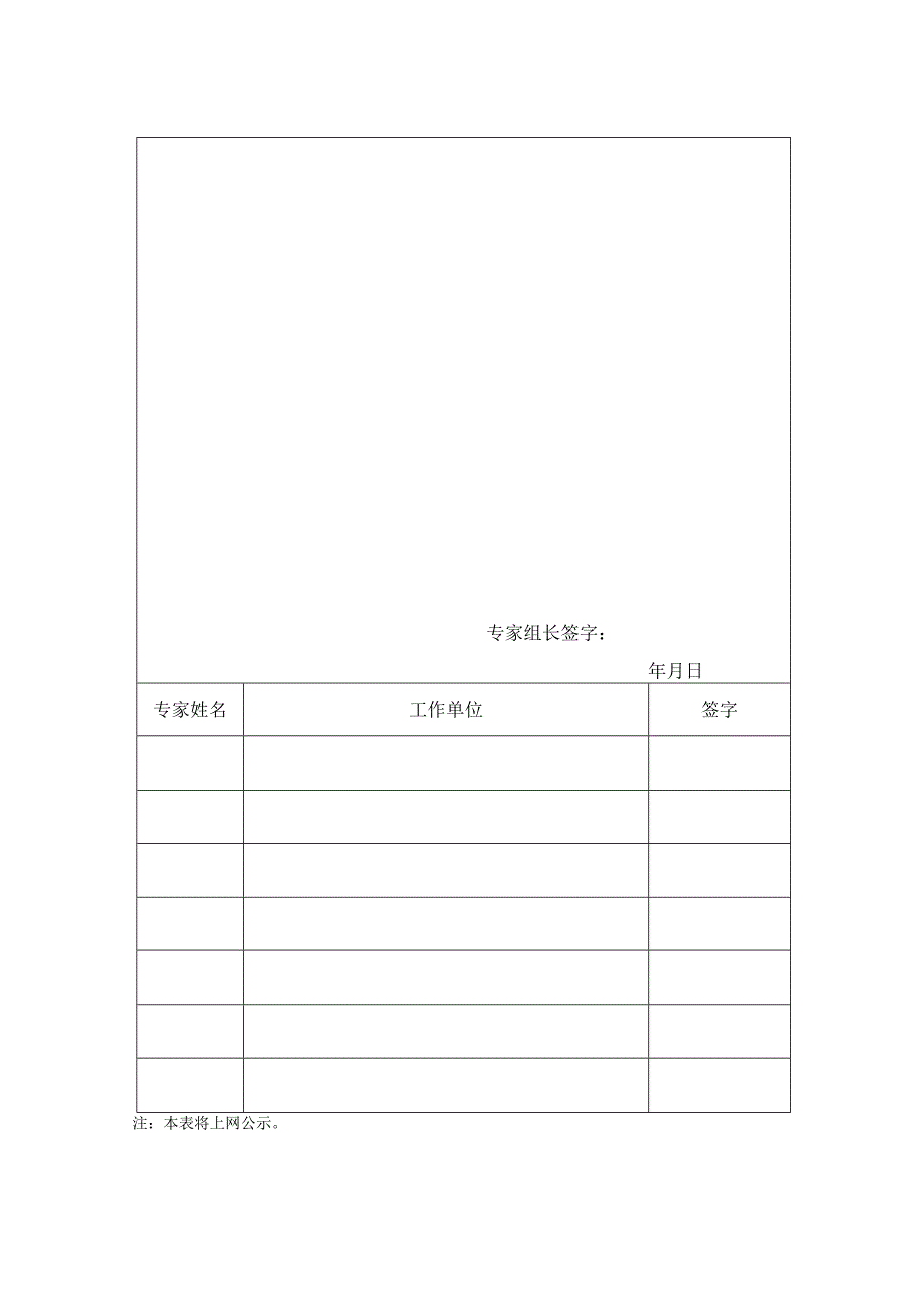 自主设置目录内二级学科专家评议意见表.docx_第2页