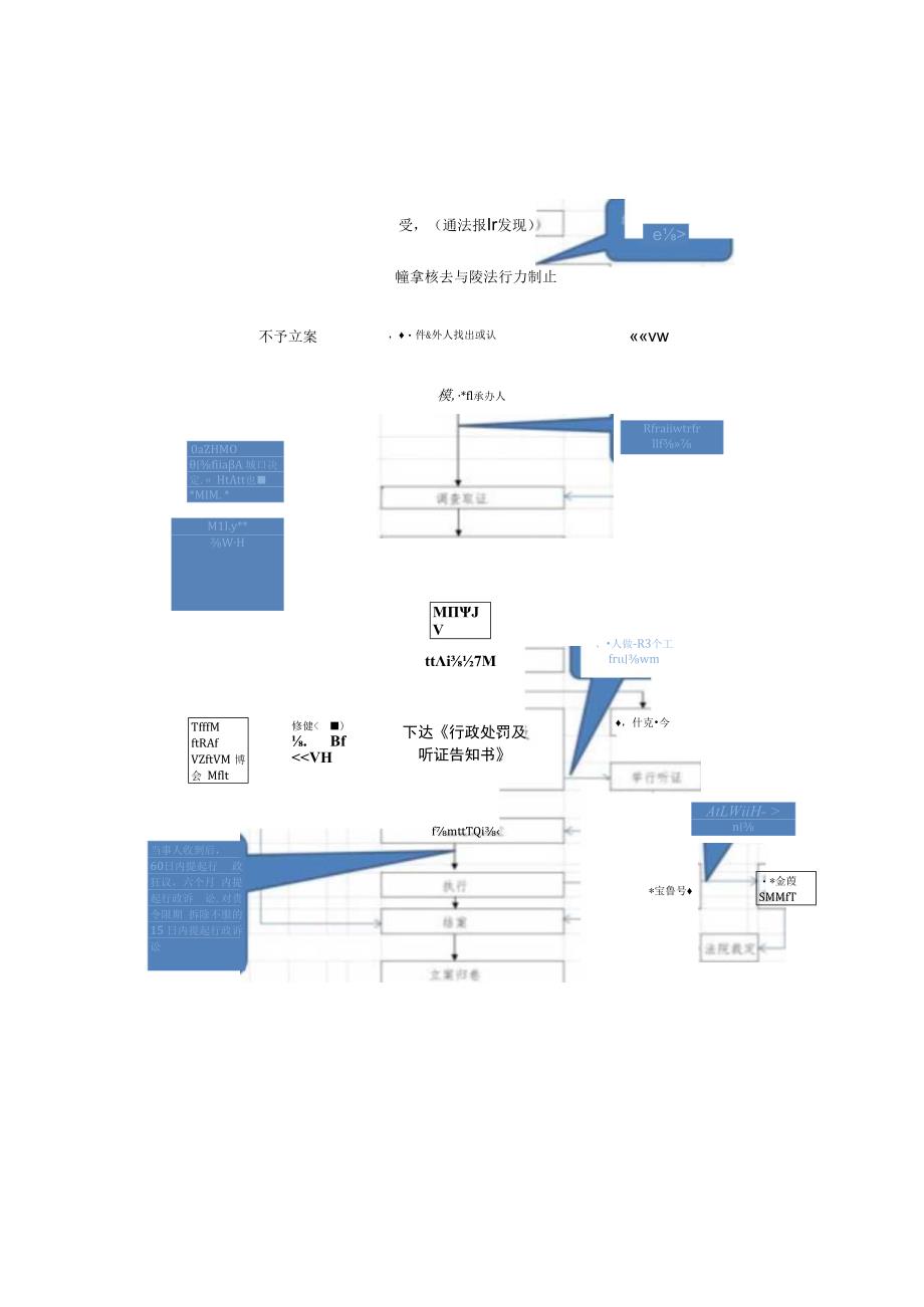 自然资源行政处罚业务规范.docx_第2页