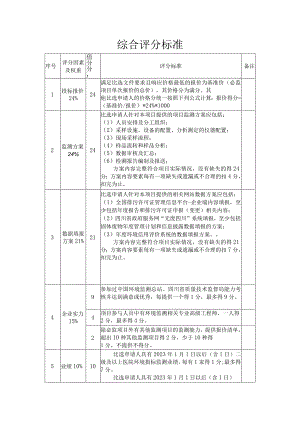 综合评分标准.docx