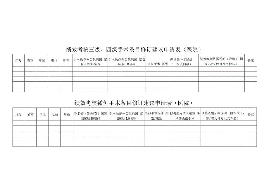 绩效考核手术相关条目修订建议申请表医院1110.docx_第1页