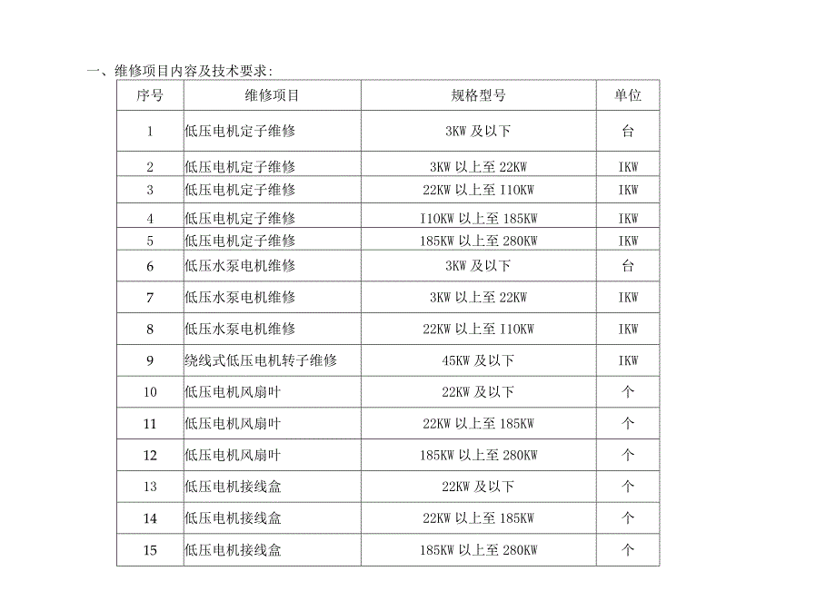 维修项目内容及技术要求.docx_第1页