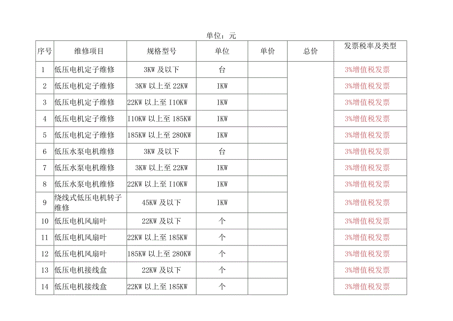 维修项目内容及技术要求.docx_第3页