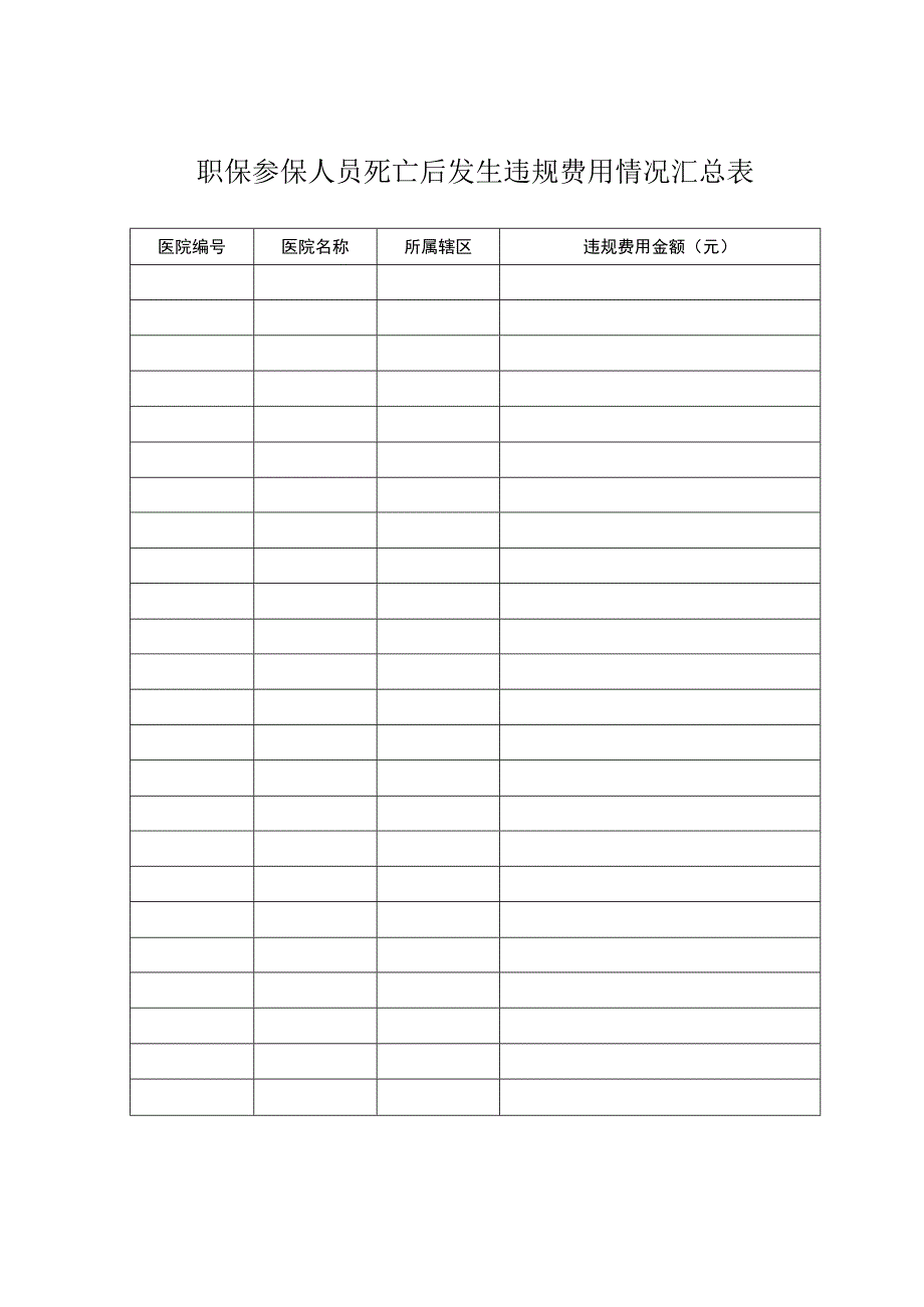 职保参保人员死亡后发生违规费用情况汇总表.docx_第1页