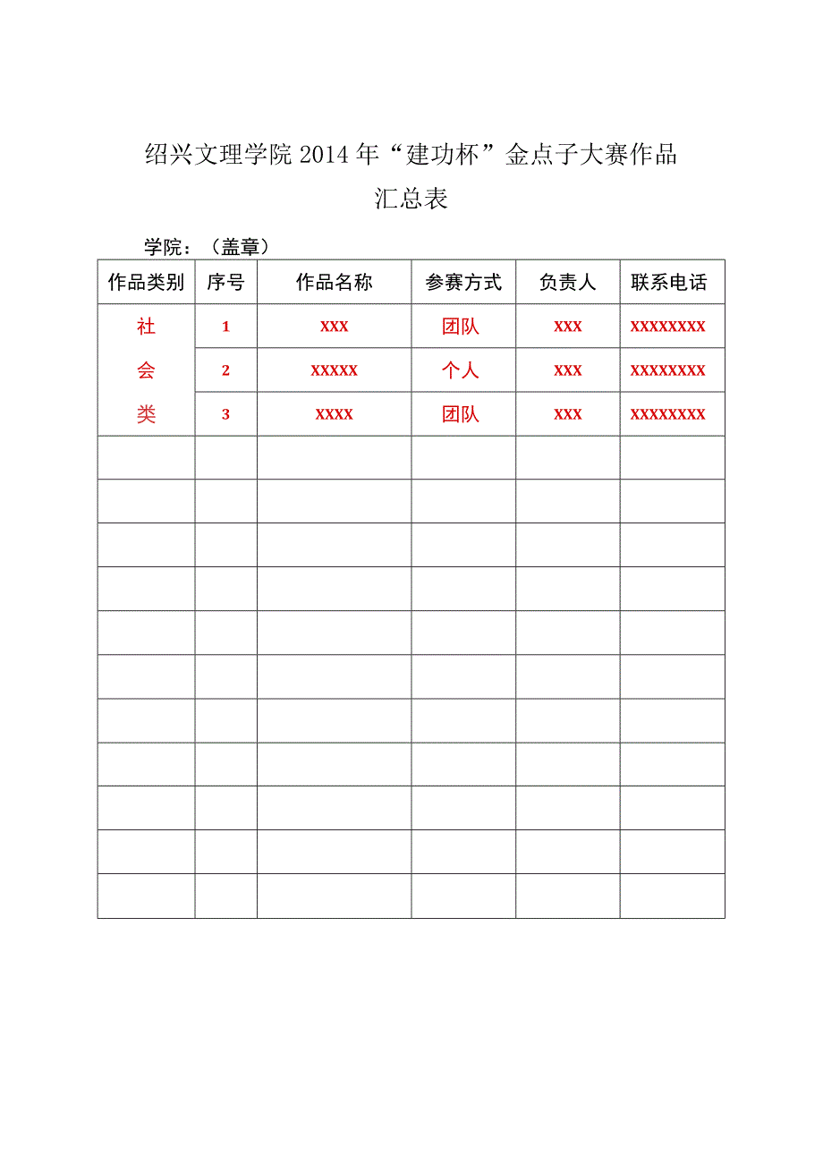 绍兴文理学院2014年“建功杯”金点子大赛作品汇总表.docx_第1页