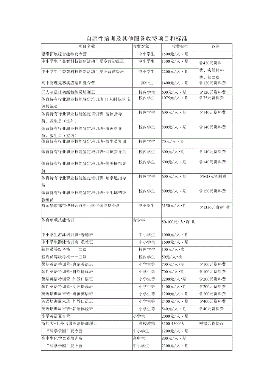 自愿性培训及其他服务收费项目和标准.docx_第1页