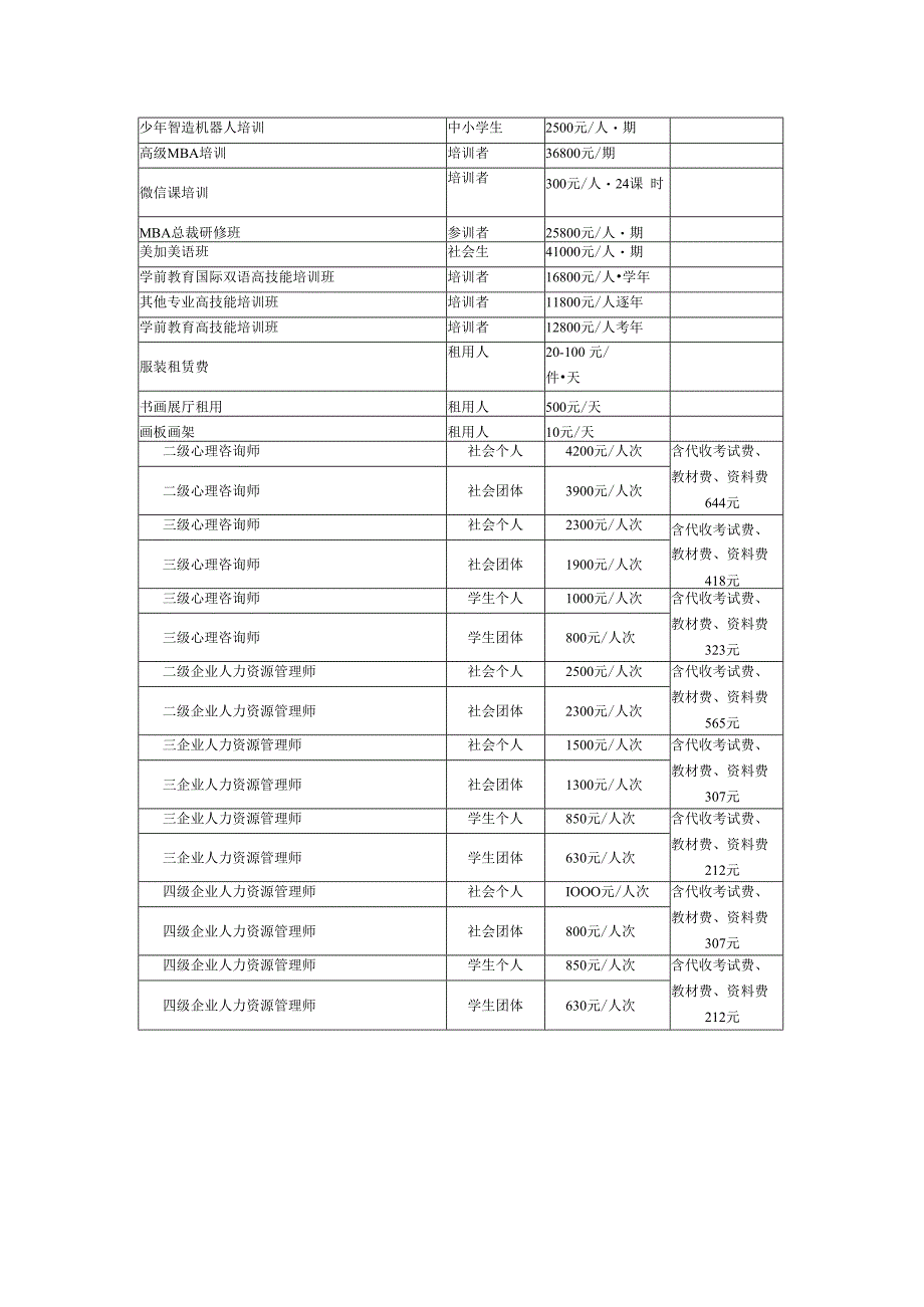 自愿性培训及其他服务收费项目和标准.docx_第2页