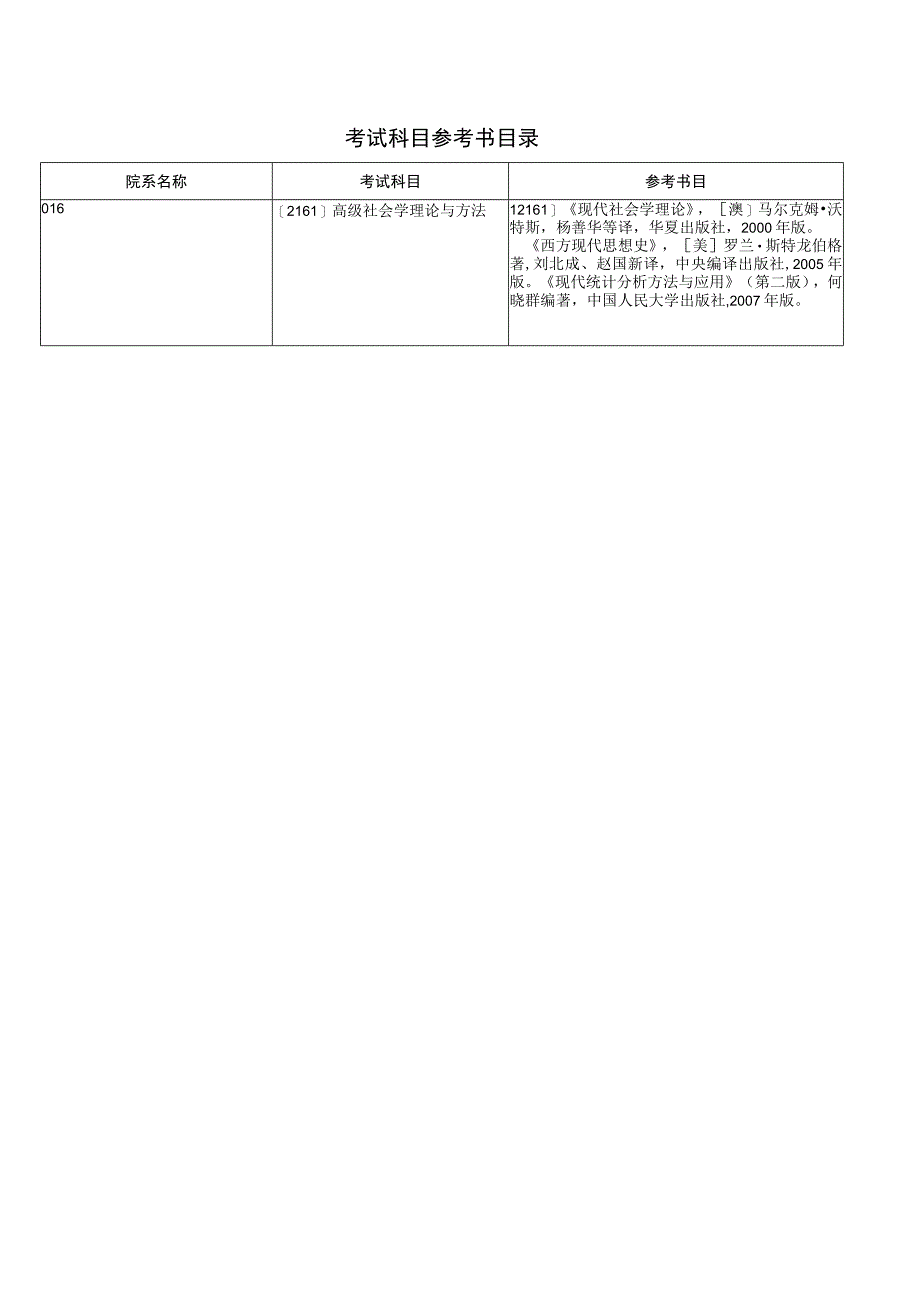 考试科目参考书目录.docx_第1页