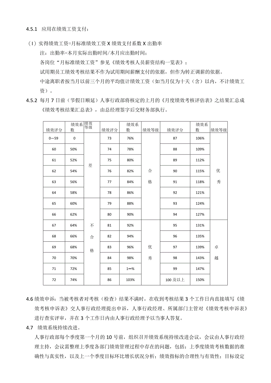 绩效管理制度.docx_第2页