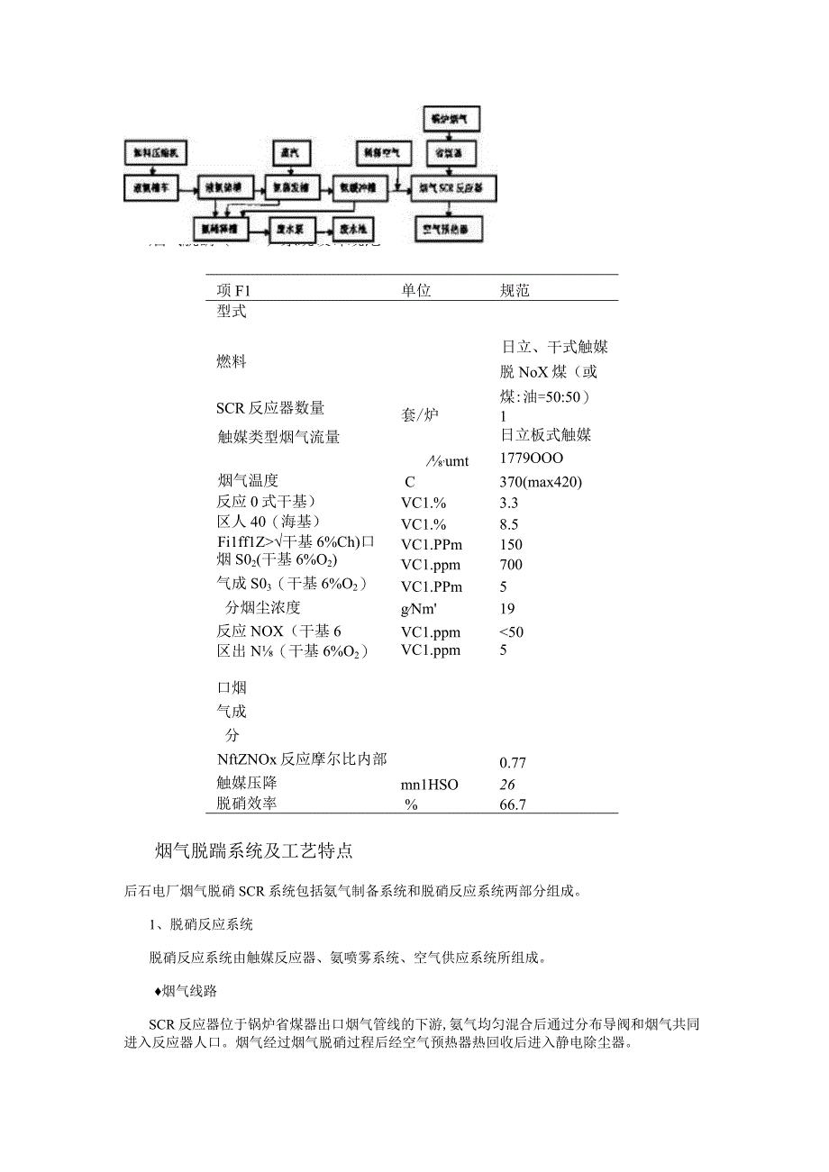 脱硝系统工艺介绍.docx_第2页