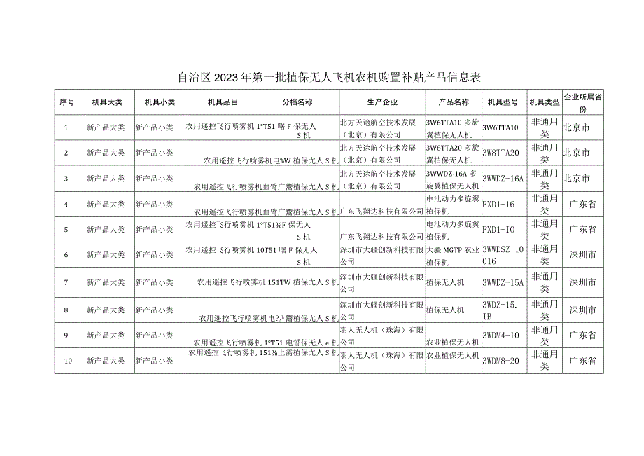 自治区2020年第一批植保无人飞机农机购置补贴产品信息表.docx_第1页