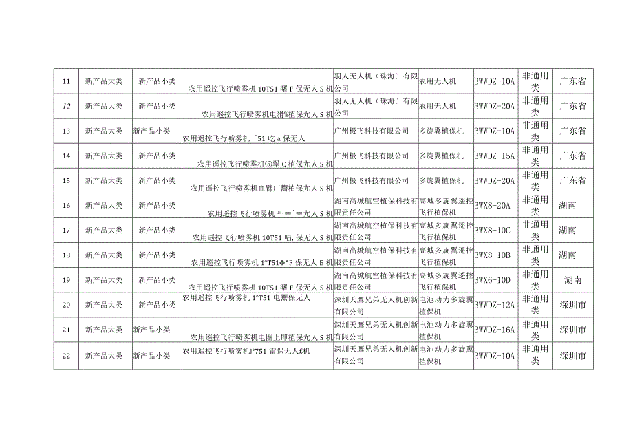 自治区2020年第一批植保无人飞机农机购置补贴产品信息表.docx_第2页