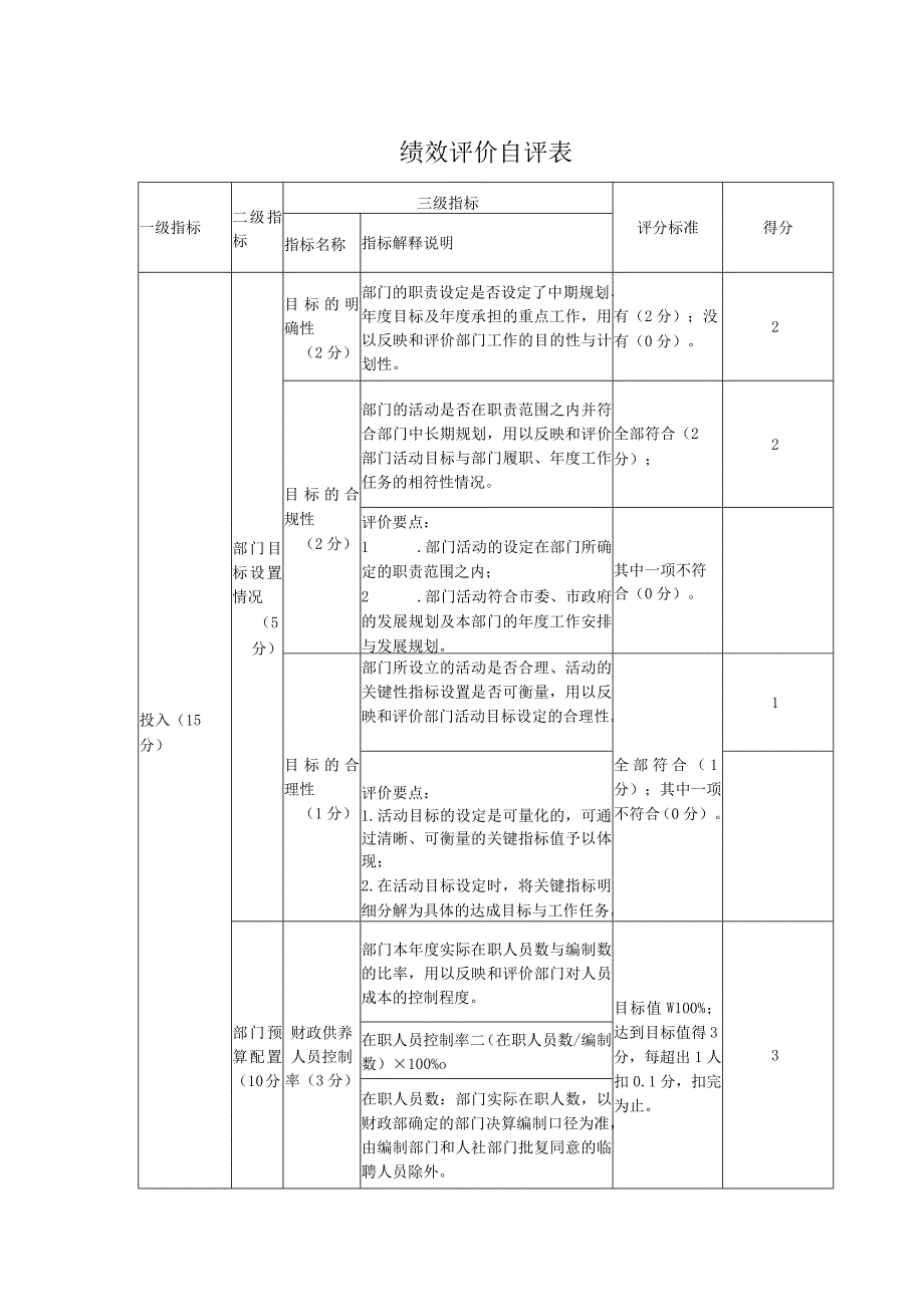 绩效评价自评表.docx_第1页