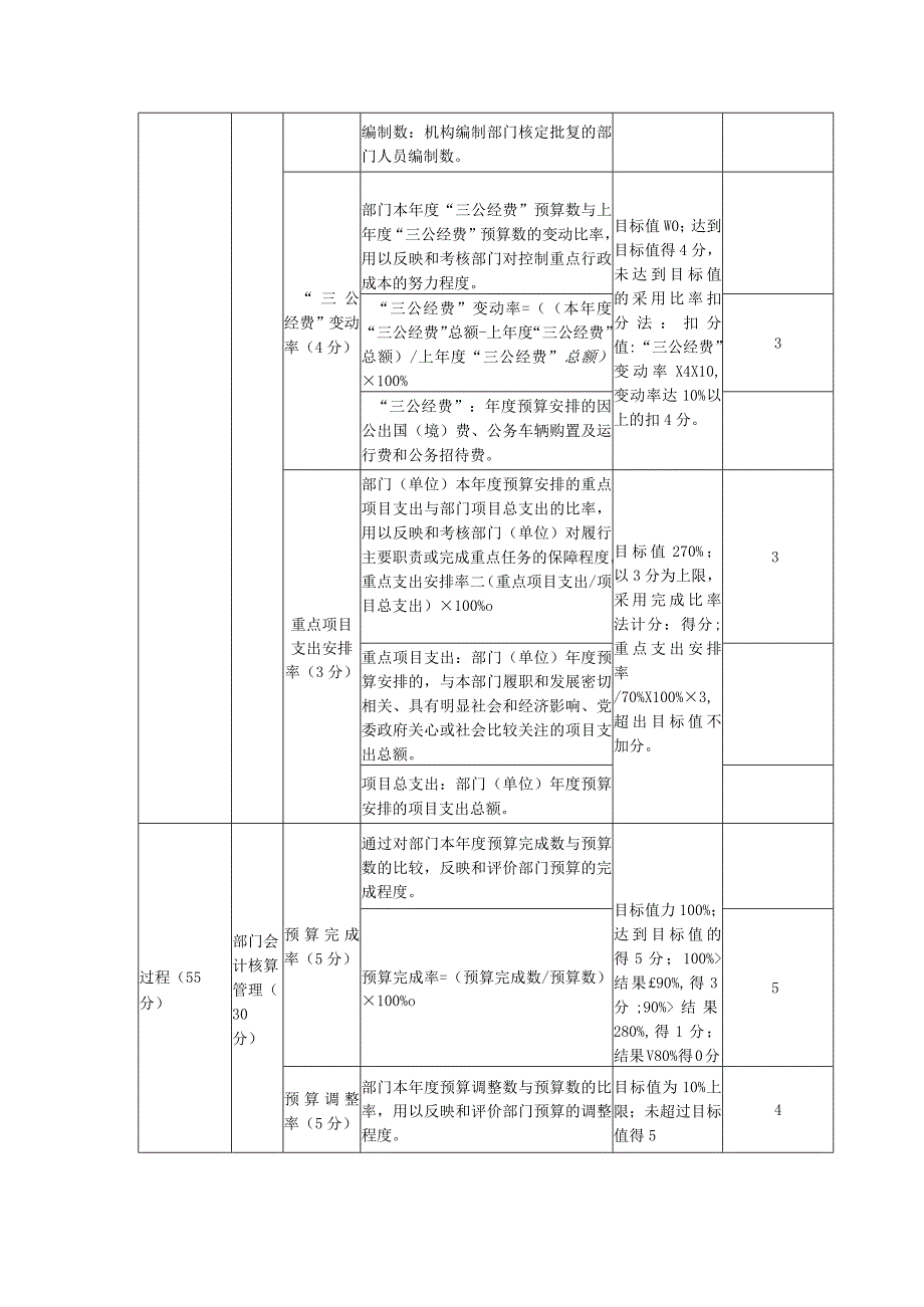 绩效评价自评表.docx_第2页