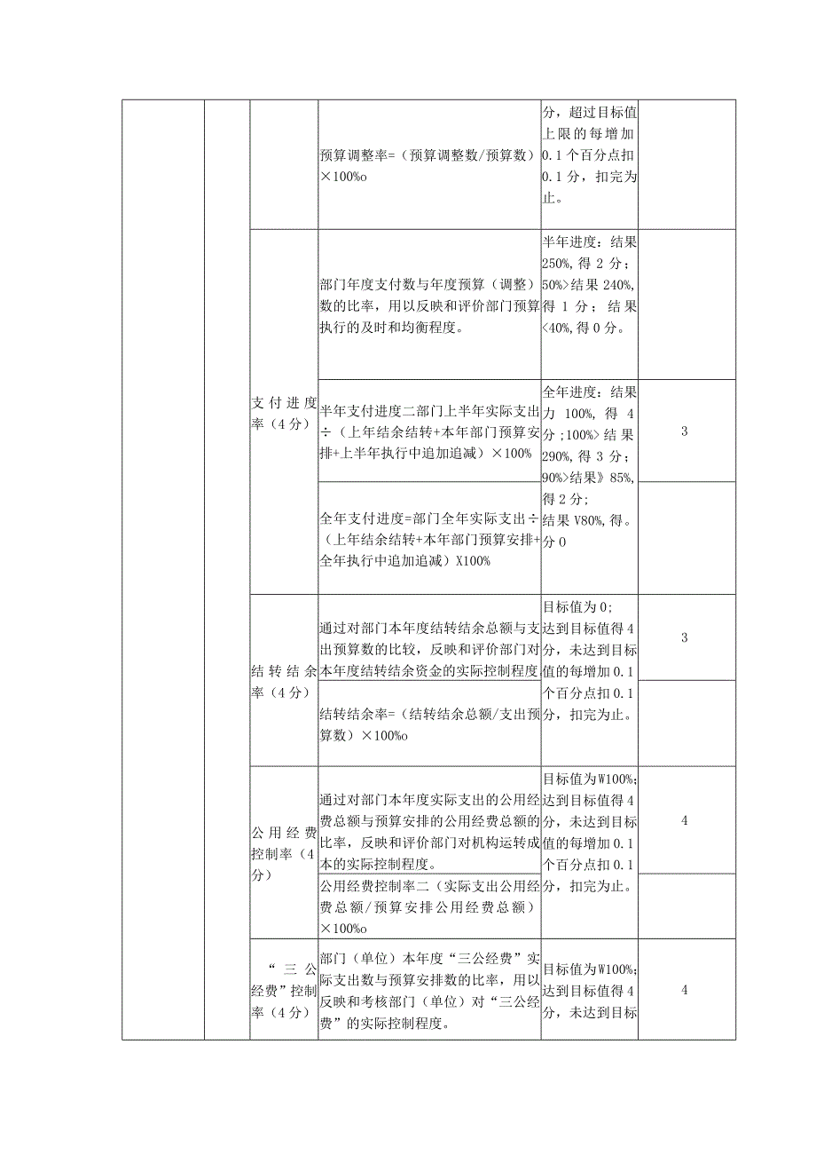 绩效评价自评表.docx_第3页