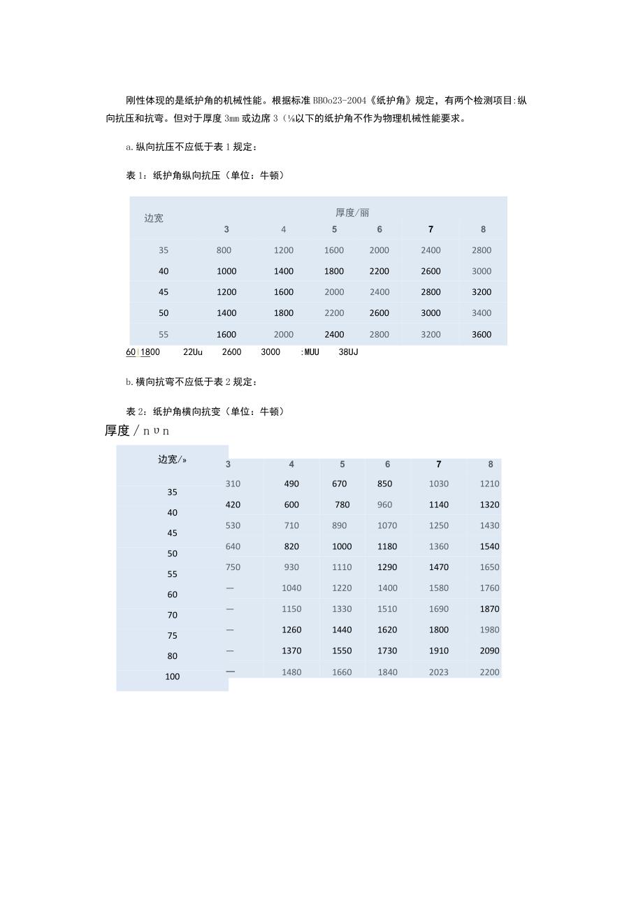 纸护角纵向抗压强度和横向抗弯强度的判定标准.docx_第2页