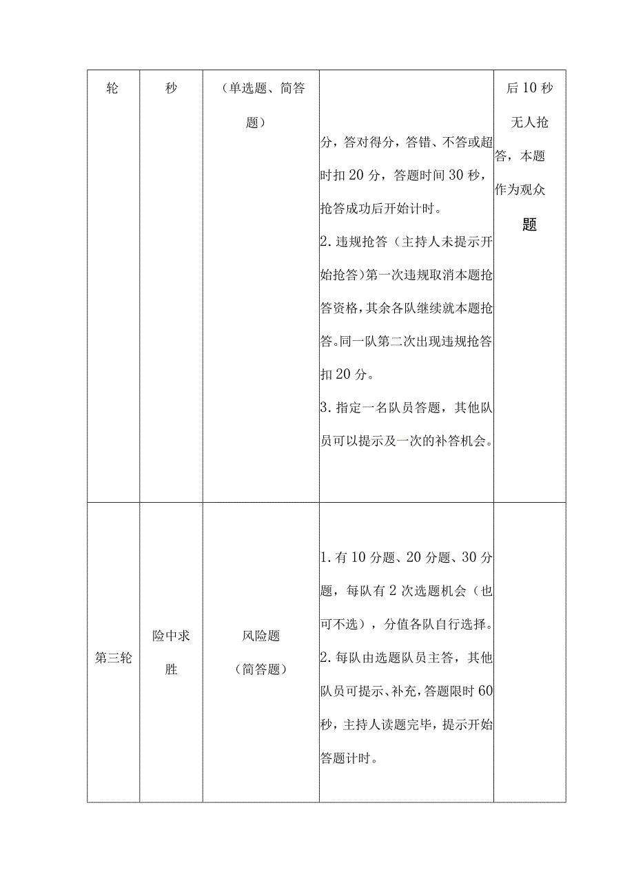 职业知识竞赛方案.docx_第3页