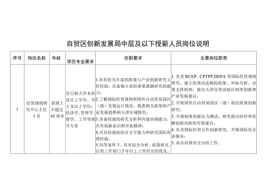 自贸区创新发展局中层及以下授薪人员岗位说明.docx_第1页