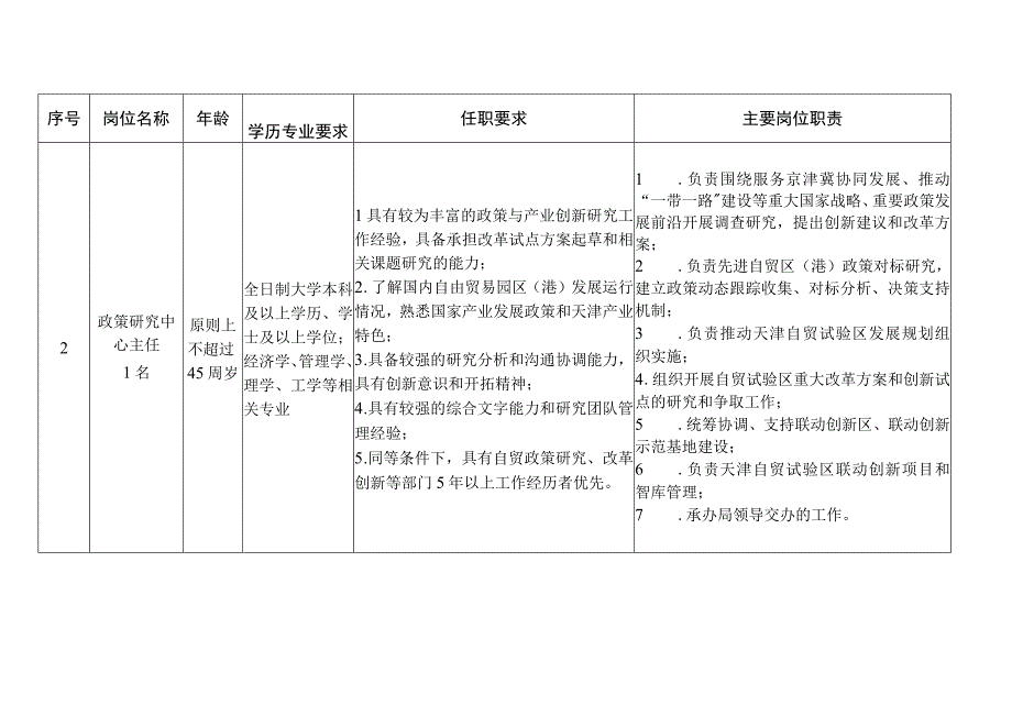 自贸区创新发展局中层及以下授薪人员岗位说明.docx_第2页