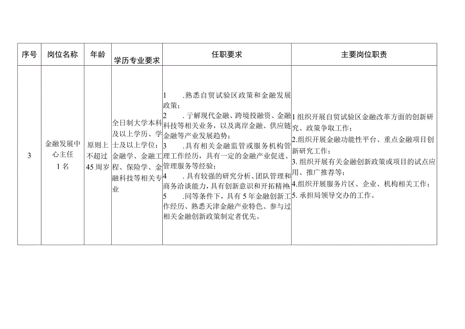 自贸区创新发展局中层及以下授薪人员岗位说明.docx_第3页