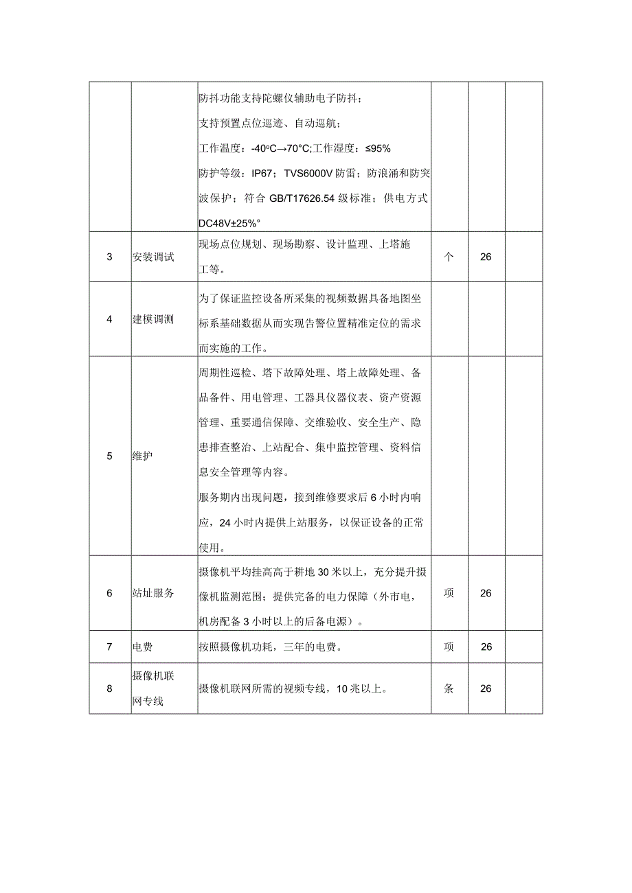 耕地保护系统高位视频监控服务需求.docx_第3页