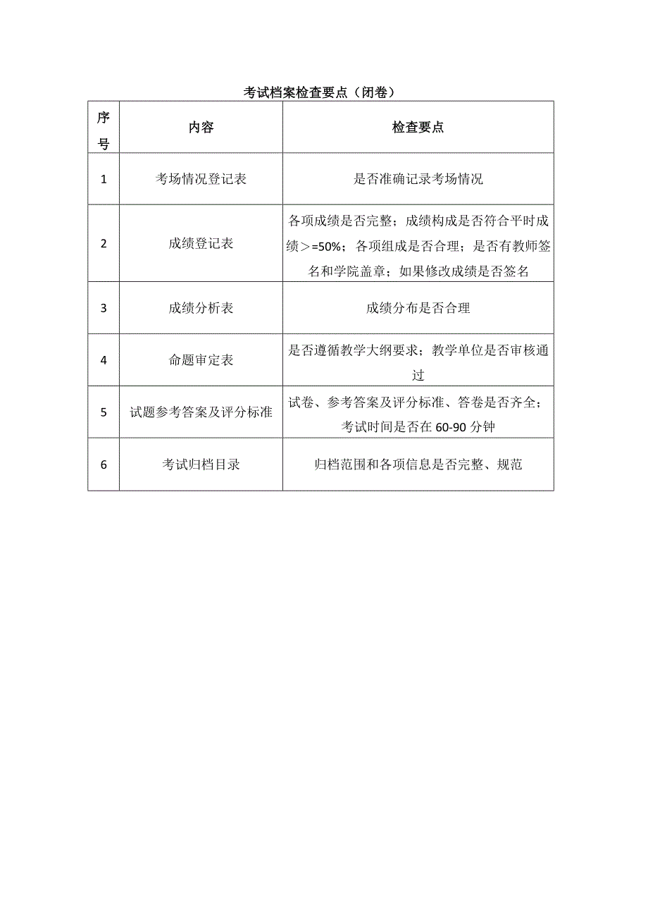 考试档案检查要点闭卷.docx_第1页