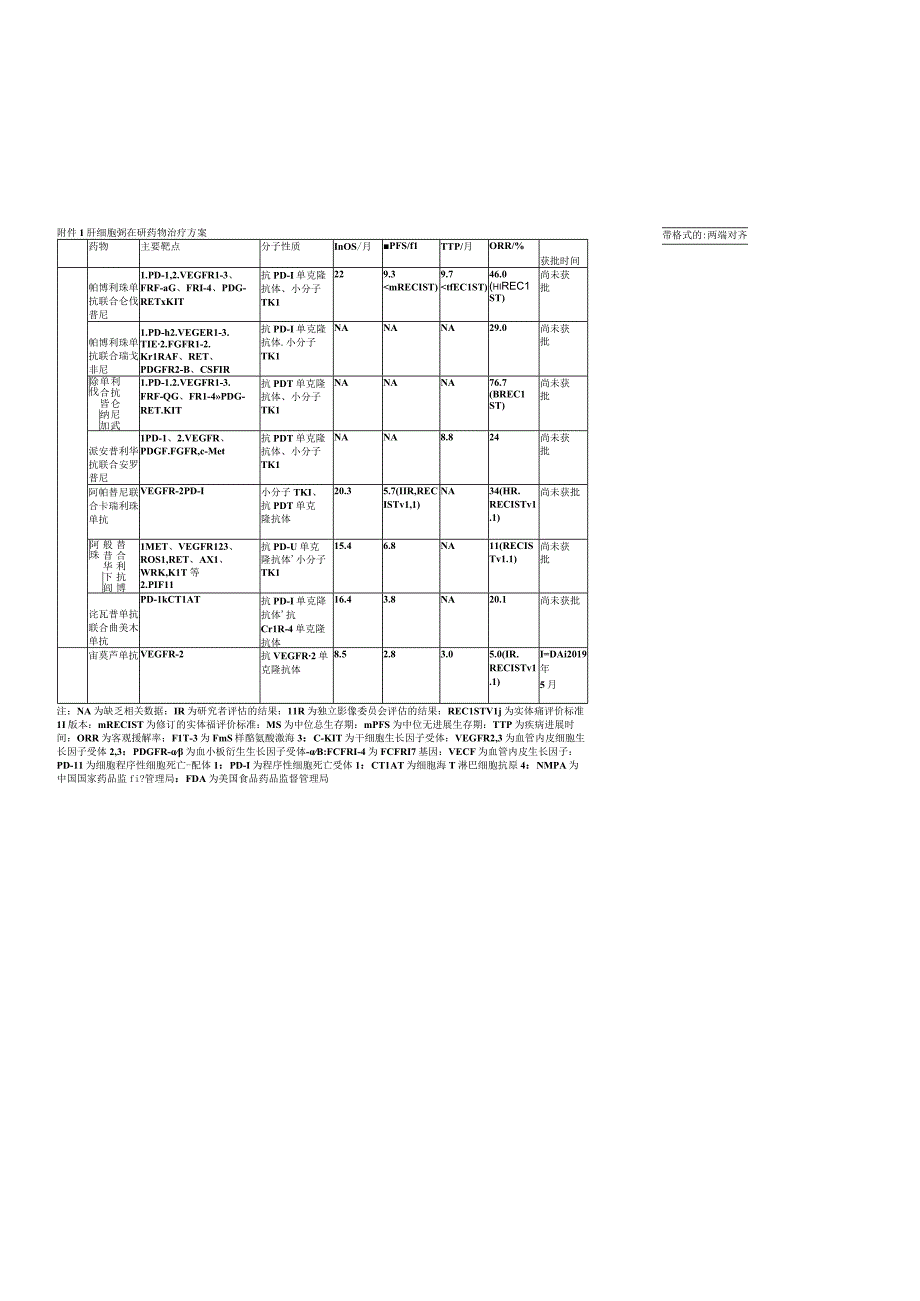 肝细胞癌在研药物治疗方案.docx_第1页