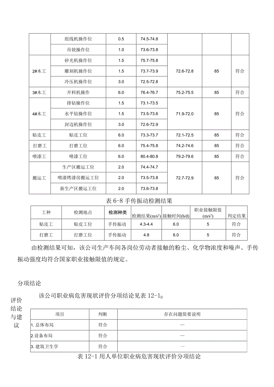 职业卫生检测检验评价报告网上公开工作业绩表.docx_第3页