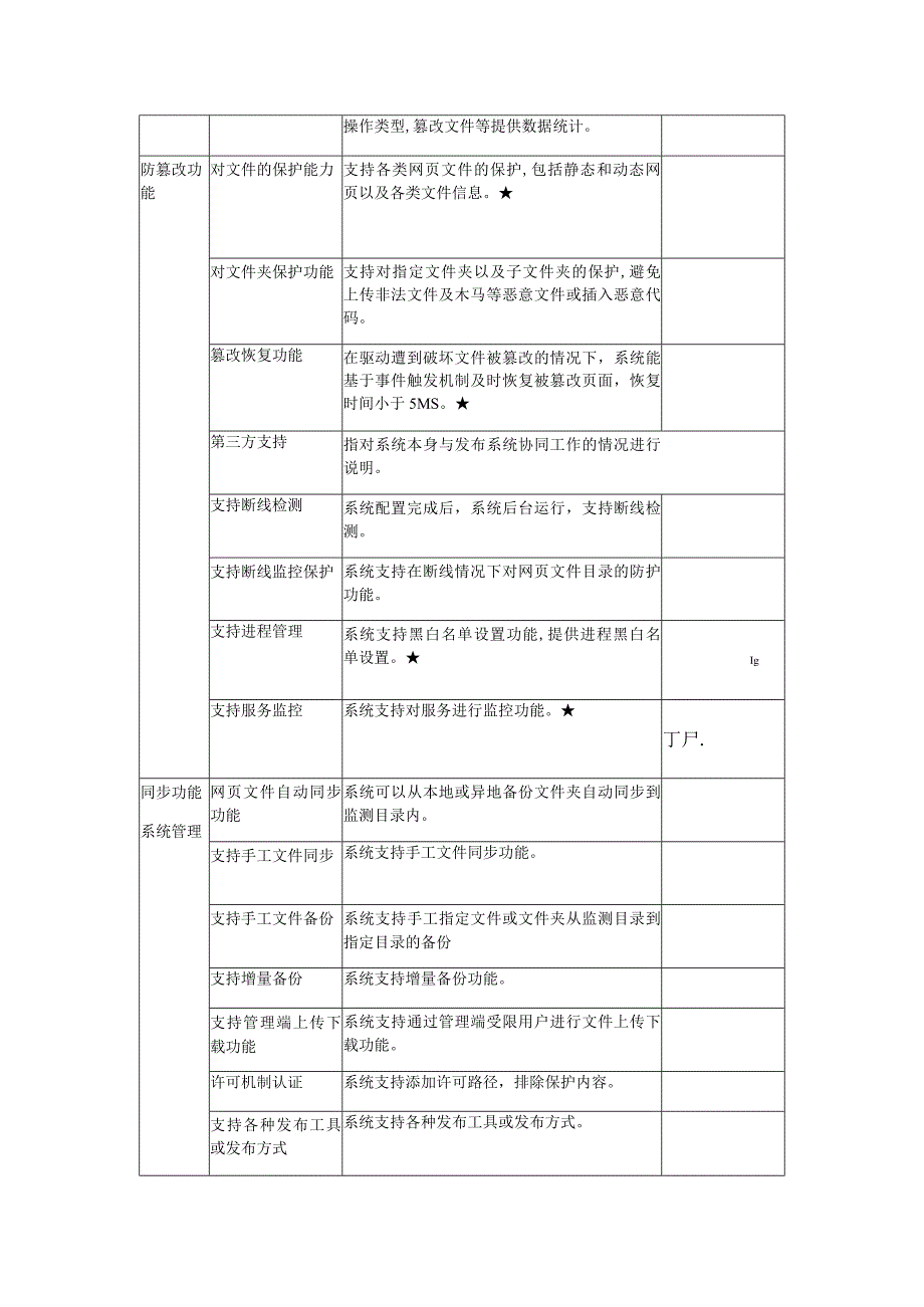 网页防篡改系统技术指标.docx_第2页