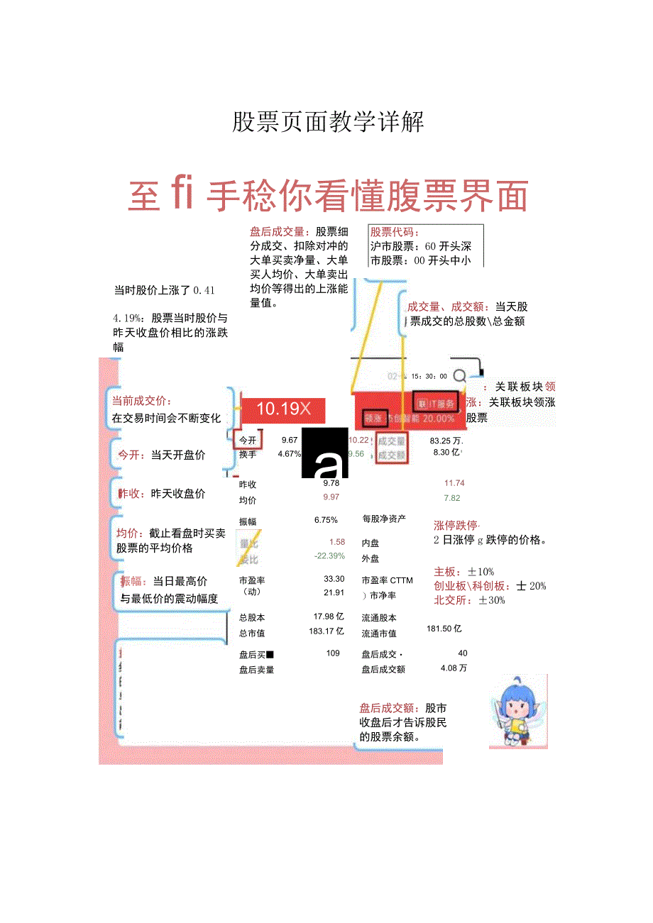 股票页面各个指标教学.docx_第1页