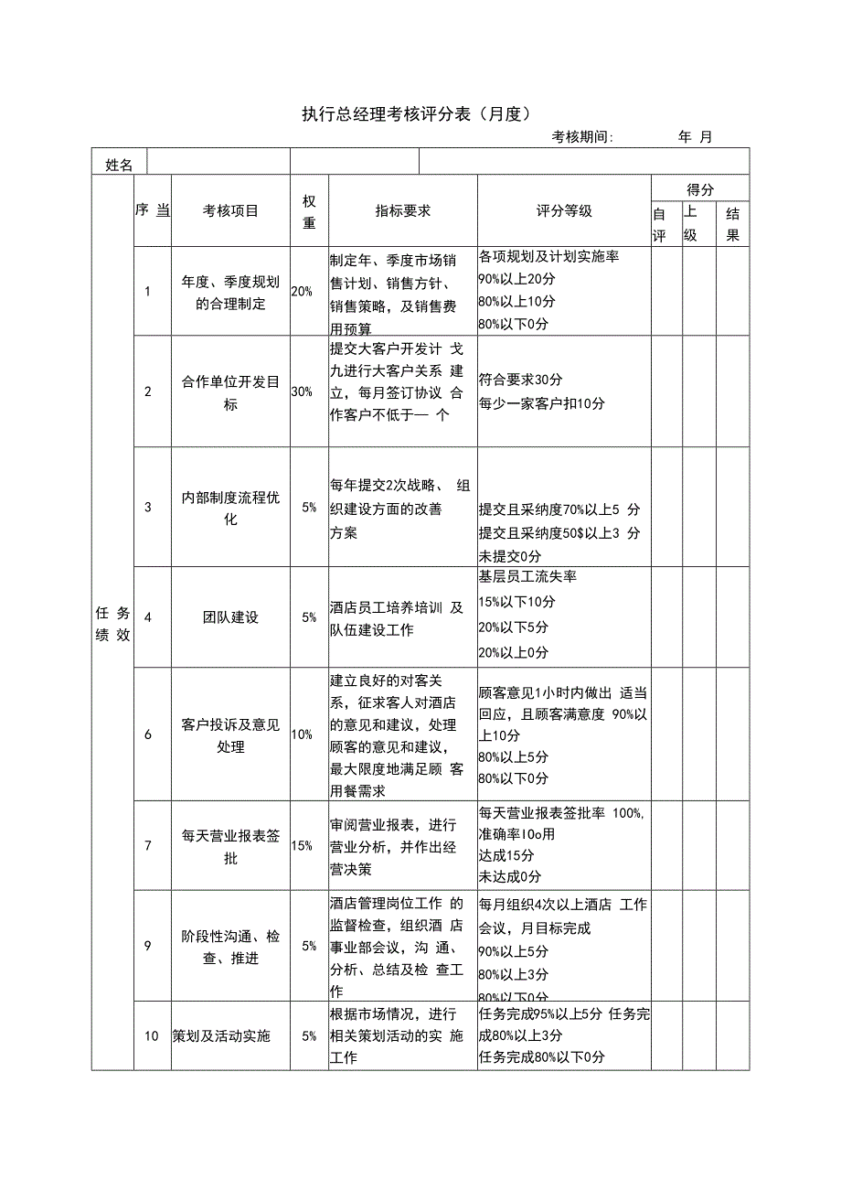 绩效考核表(执行总经理).docx_第1页