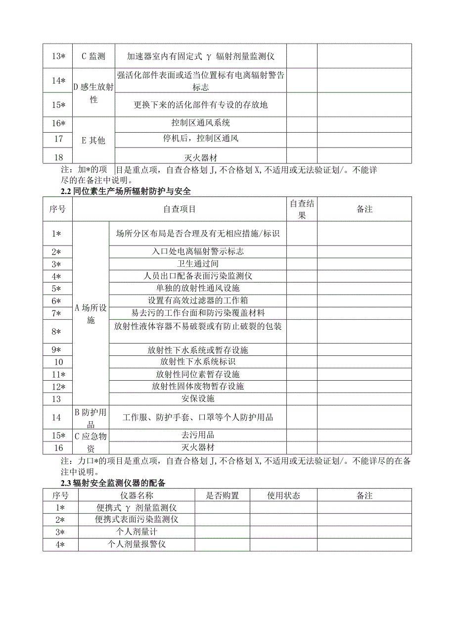 自屏蔽式加速器生产放射性药物场所自查技术程序.docx_第3页