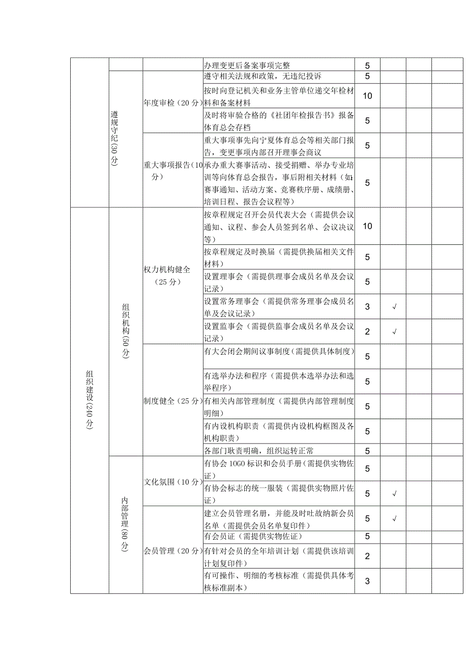 自治区体育类社会组织量化评估评分标准.docx_第2页