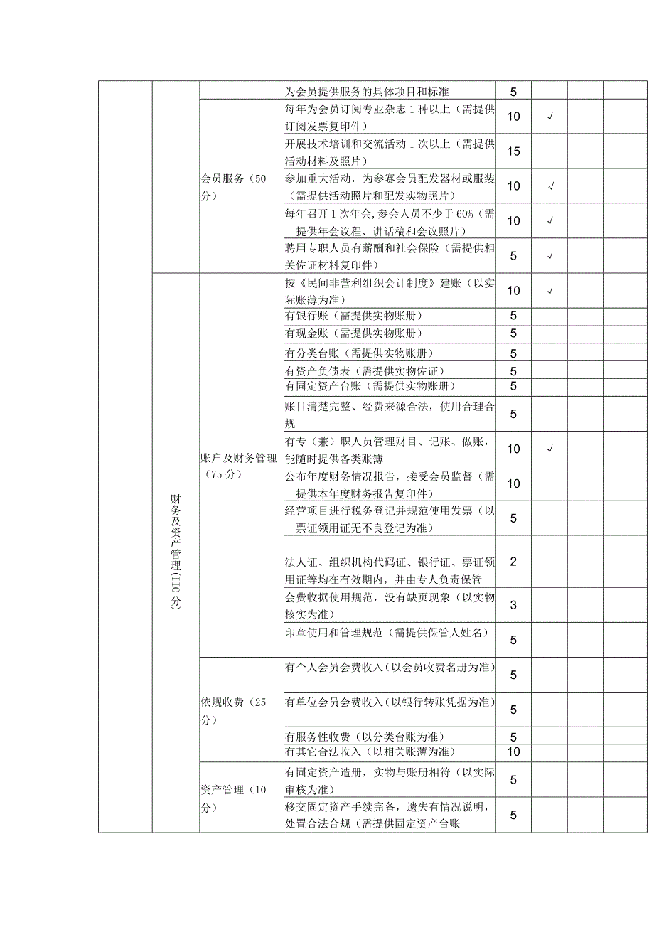 自治区体育类社会组织量化评估评分标准.docx_第3页