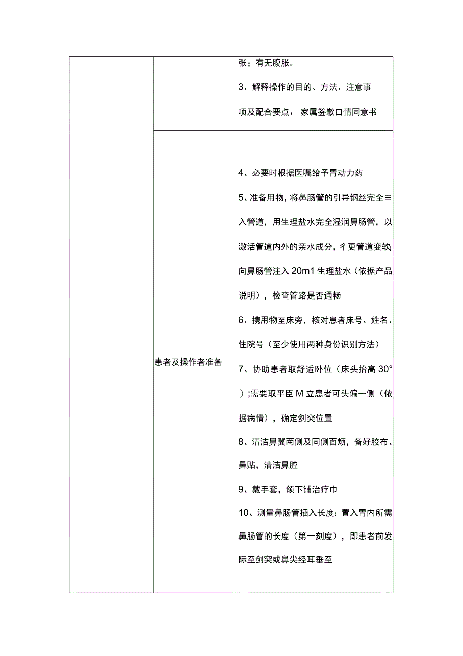 经鼻空肠管置管教学操作大纲流程.docx_第2页