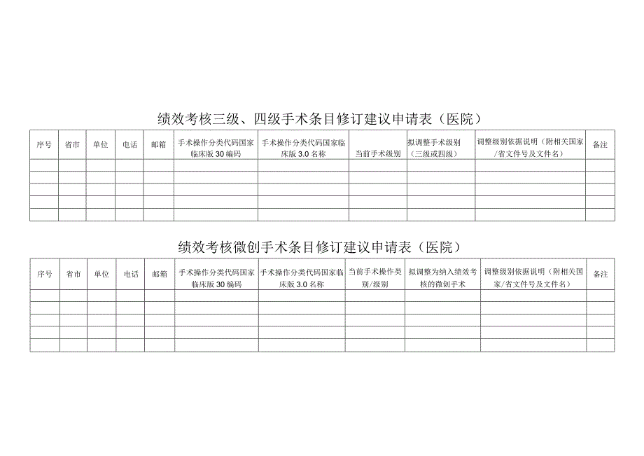 绩效考核手术相关条目修订建议申请表（医院）1110.docx_第1页