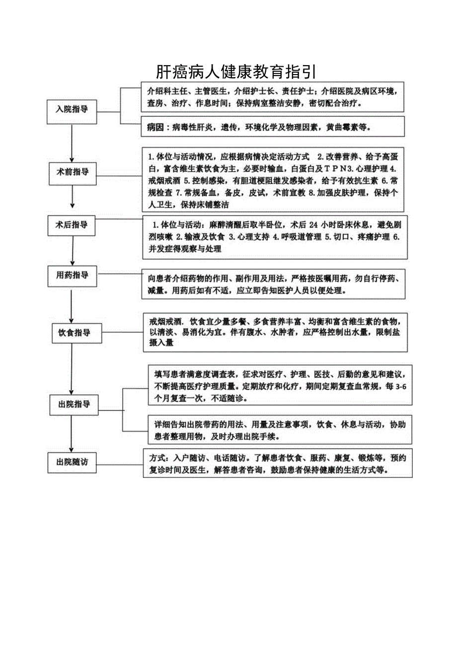 肝癌病人健康教育指引.docx_第1页