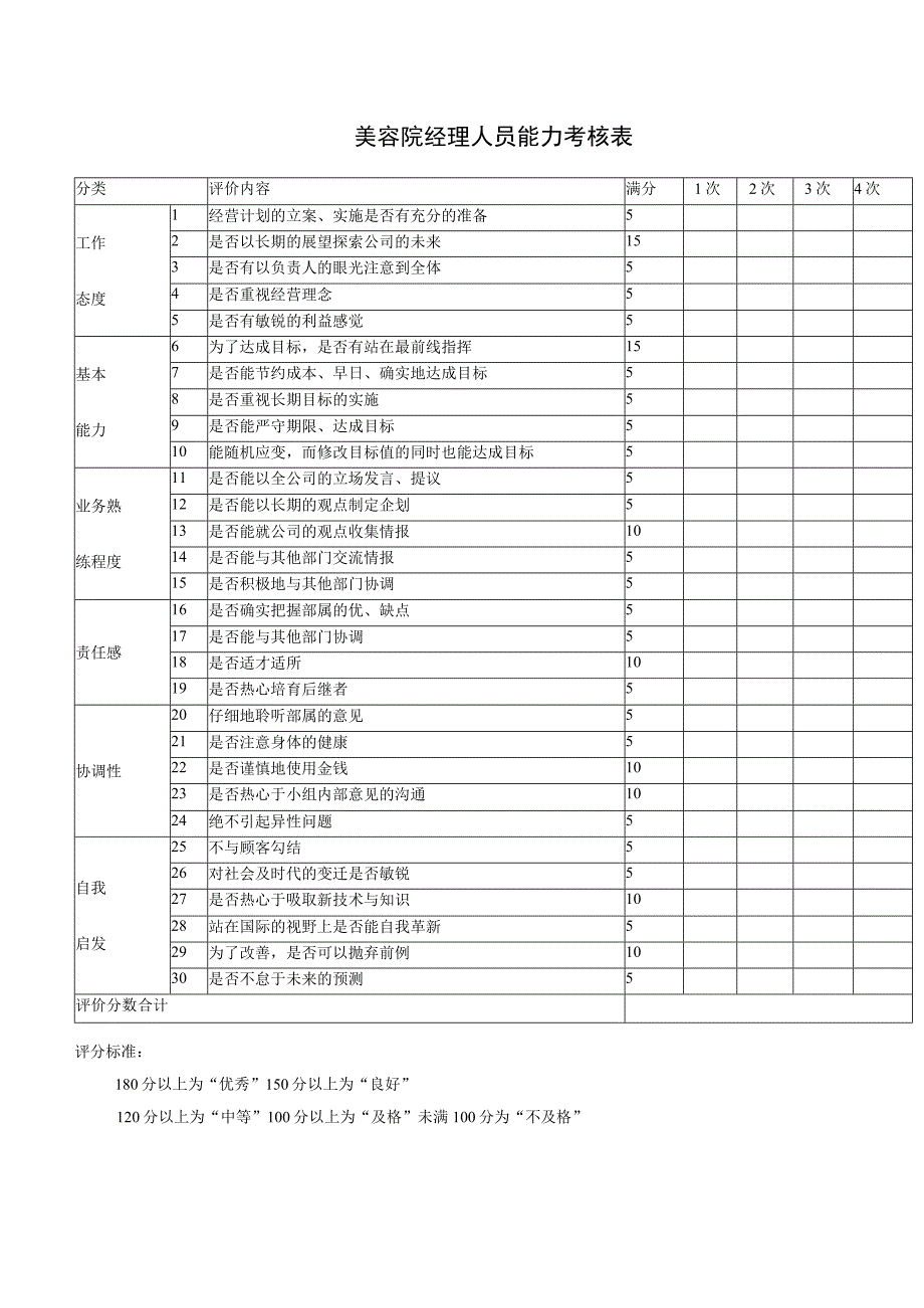 经理能力考核表.docx_第1页