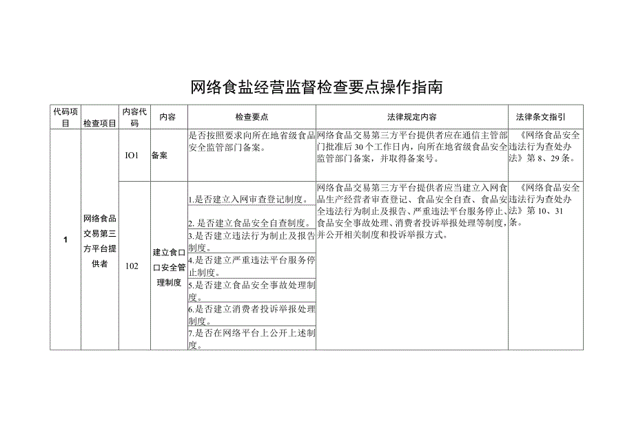 网络食盐经营检查要点操作指南.docx_第1页