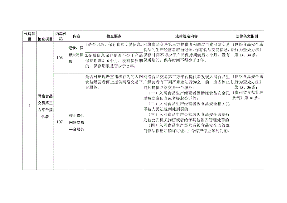 网络食盐经营检查要点操作指南.docx_第3页