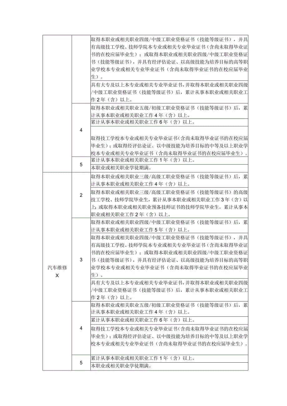 职业技能等级认定各工种报名条件2023版.docx_第3页