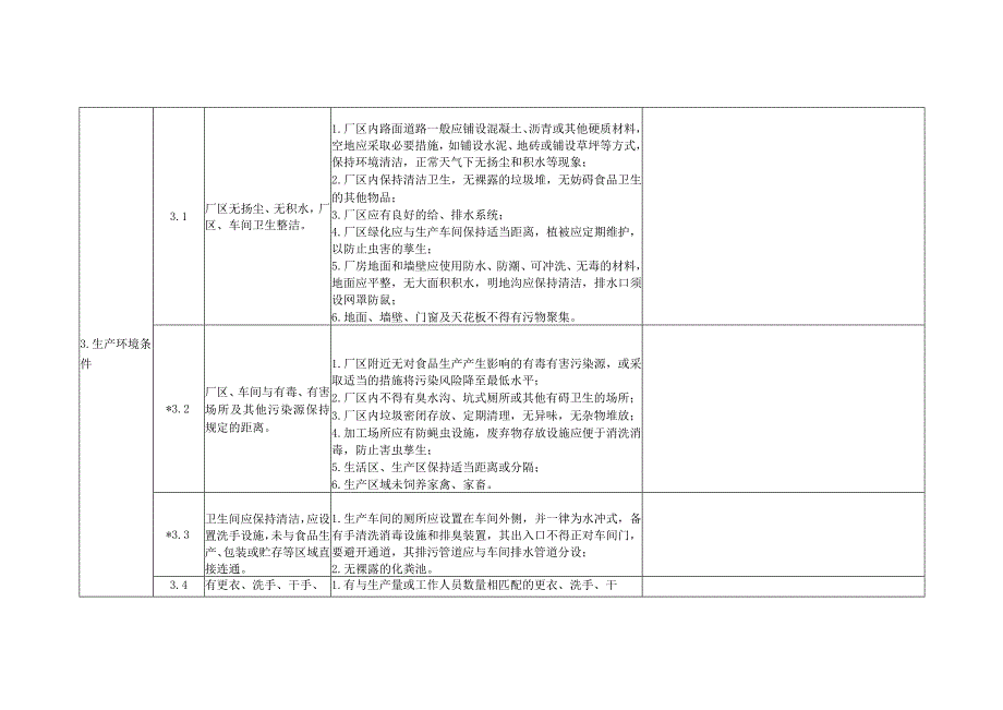 肉制品生产企业食品安全自查表.docx_第2页