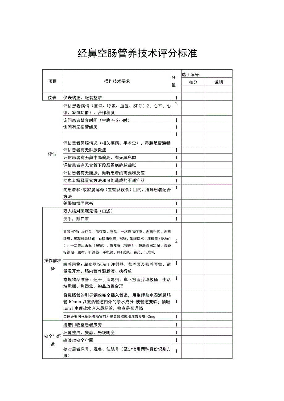 经鼻空肠管喂养技术评分标准.docx_第1页