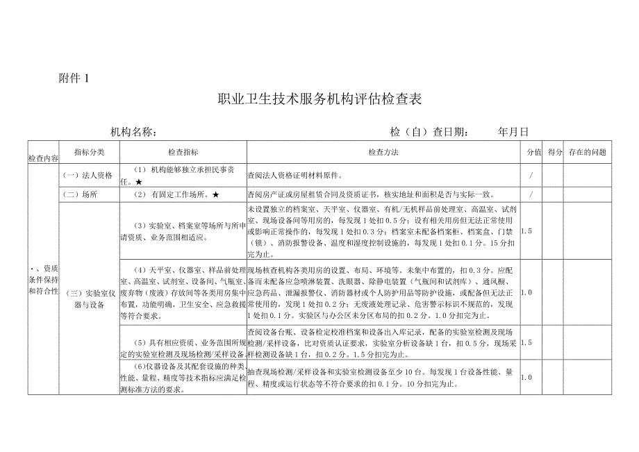 职业卫生技术服务机构评估检查表、自查审核情况报告.docx_第1页